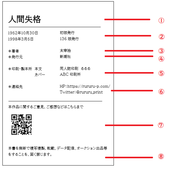 奥付をつくるコツ1