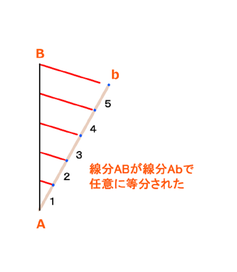 Clipstudioで使える図学 同人誌印刷 るるる