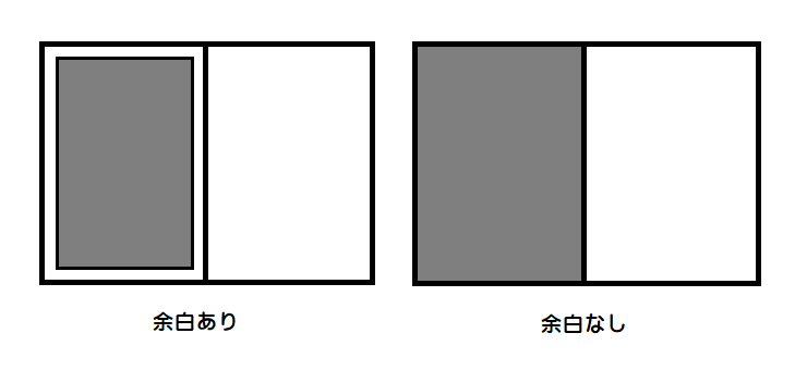 余白をなくす